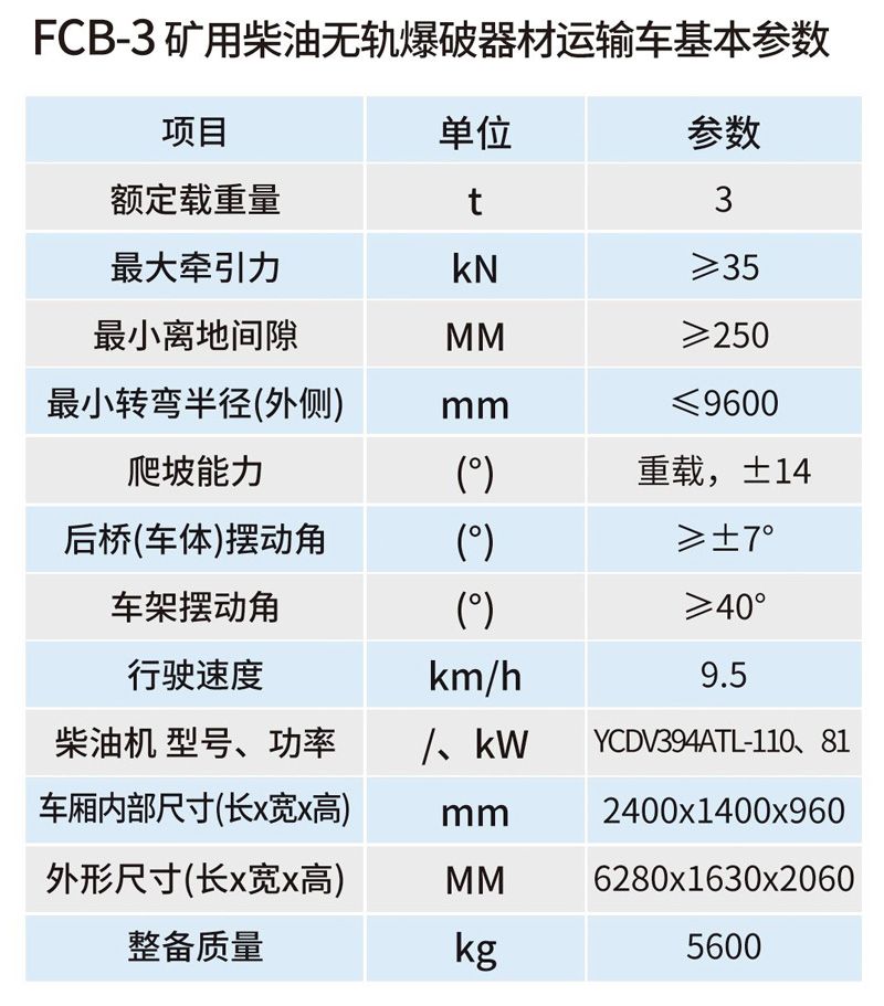 FCB-3礦用柴油機無軌爆破器材運輸車